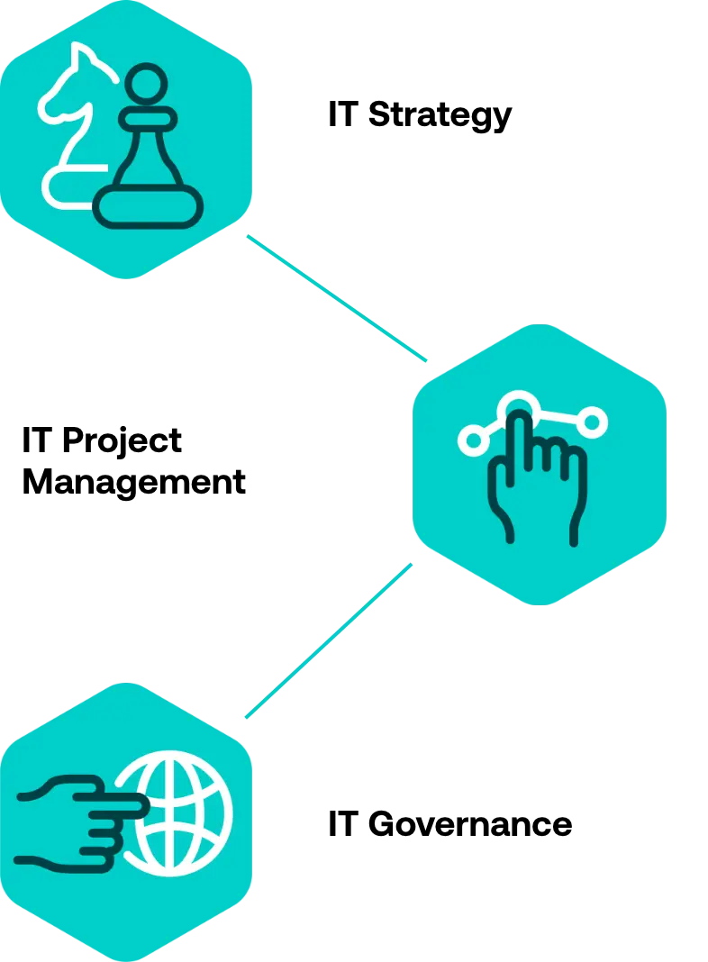 Business-goals Collaborative IT Tailored to Your Business Goals